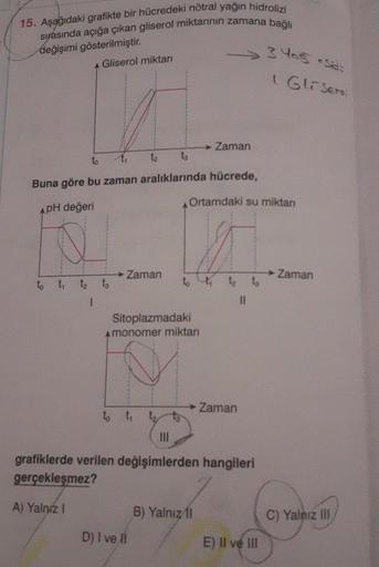 15. Aşağıdaki grafikte bir hücredeki nötral yağın hidrolizi
sırasında açığa çıkan gliserol miktarının zamana bağlı
değişimi gösterilmiştir.
A Gliserol miktarı
to t₁
to
Buna göre bu zaman aralıklarında hücrede,
ApH değeri
t₂
ta
→→ Zaman
ta
to t₁
Sitoplazmad