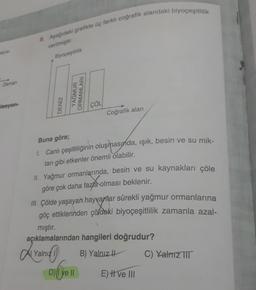 Zaman
Hasyon-
8. Aşağıdaki grafikte üç farklı coğrafik alandaki biyoçeşitlilik
verilmiştir.
Biyoçeşitlilik
Yalnız
DENİZ
YAĞMUR
ORMANLARI
ÇÖL
Buna göre;
1. Canlı çeşitliliğinin oluşmasında, ışık, besin ve su mik-
tarı gibi etkenler önemli olabilir.
II. Yağmur ormanlarında, besin ve su kaynakları çöle
göre çok daha fazla olması beklenir.
III. Çölde yaşayan hayvanlar sürekli yağmur ormanlarına
göç ettiklerinden çöldeki biyoçeşitlilik zamanla azal-
mıştır.
açıklamalarından hangileri doğrudur?
B) Yalnız
D) ye Il
Coğrafik alan
E) ve III
C) Yalnız III