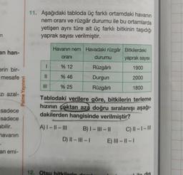 n
an han-
erin bir-
mesafe
zi azal-
sadece
sadece
abilir.
havanın
an emi-
Palme Yayınevi
11. Aşağıdaki tabloda üç farklı ortamdaki havanın
nem oranı ve rüzgâr durumu ile bu ortamlarda
yetişen aynı türe ait üç farklı bitkinin taşıdığı
yaprak sayısı verilmiştir.
1
||
|||
Havanın nem Havadaki rüzgâr Bitkilerdeki
durumu
yaprak sayısı
Rüzgârlı
Durgun
Rüzgârlı
oranı
% 12
% 46
% 25
1900
2000
1800
Tablodaki verilere göre, bitkilerin terleme
hızının çoktan aza doğru sıralanışı aşağı-
dakilerden hangisinde verilmiştir?
A) I-II-III
B) |- |||-||
D) II-III-I E) |||-||-|
12. Otsu bitkilerin
C) 11-1-111
ilo dis