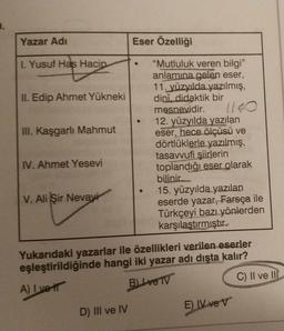 Yazar Adı
1. Yusuf Has Hacip
II. Edip Ahmet Yükneki
III. Kaşgarlı Mahmut
IV. Ahmet Yesevi
V. Ali Şir Nevayi
Eser Özelliği
D) IIl ve IV
●
●
"Mutluluk veren bilgi"
anlamına gelen eser,
11. yüzyılda yazılmış,
dinî, didaktik bir
mesnevidir.
1140
12. yüzyılda yazılan
eser, hece ölçüsü ve
dörtlüklerle yazılmış,
tasavvufi şiirlerin
toplandığı eser olarak
bilinir
15. yüzyılda yazılan
eserde yazar, Farsça ile
Türkçeyi bazı yönlerden
karşılaştırmıştır.
Yukarıdaki yazarlar ile özellikleri verilen eserler
eşleştirildiğinde hangi iki yazar adı dışta kalır?
A) I vet
B) Ive TV
C) II ve II
E) IV ve V