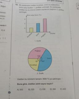 edir.
değeri
gramdır.
oplamı
mi 21
vardır?
E) 6
TYT MINI DENEME
13. Bir pastanede üretilen kurabiye, simit ve poğaçaların
birim satış fiyatları 1. grafikte verilmiştir. Bu pastanede
üretilen bu üç ürünün üretim sayılarının dağılımı 2. grafikte
verilmiştir.
6
A) 300
5
4
Birim satış fiyatı (TL)
Kurabiye
Simit
1. Grafik
B) 320
Poğaça
Kurabiye
120°
80°
Poğaça
D₁60⁰
2. Grafik
Ürünler
Üretilen bu ürünlerin tamamı 3680 TL'ye satılmıştır.
Buna göre, üretilen simit sayısı kaçtır?
C) 330
Simit
D) 360
E) 400
TY
14.