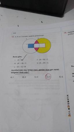 12. A, B ve C kümelen agegede gösterilmiştir
Buna göre,
(AB) C
M. (AUB) IC
. (AB) C
v. (AC) B
öncüllerinden kaç tanesi mavi, pembe veya sarı renkli
bölgeleri ifade eder?
A) 1
B) 2
C) 3
D) 4
E) 5
14. Asagida
ACIL MATEMATIK
Bu
de
to
A