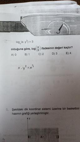 log, (x.y²) = 3
olduğuna göre, log
A) O
B) 1
x.y²=x³
.3
[1
SAMPİYON
UZMAN
C) 2
UZMAN
A.
ifadesinin değeri kaçtır?
D) 3
E) 4
AMATOR
5. Şekildeki dik koordinat sistemi üzerine bir basketbol
hasının grafiği yerleştirilmiştir.
Ay
ACEMI
13