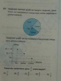 53. Aşağıdaki dairesel grafik bir kangimi oluşturan, şeker,
limon, su maddelerinin kangımdaki miktar dağılımlarını
göstermektedir.
6x-10
2y+2
20
210
Su
Aşağıdaki grafik ise bu maddelerin karışımdaki miktar-
lanni göstermektedir.
Miktar
6
Su Şeker Limon
Limon
Soker
3/5
Yukanda verilenlere göre oranı kaçtır?
D) 9/
Madde
01/2
E