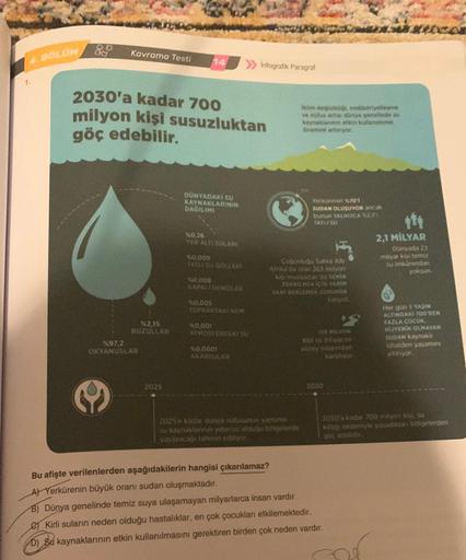 BÖLÜM
DO
Kavrama Testi
%2,15
BUZULLAR
2030'a kadar 700
milyon kişi susuzluktan
göç edebilir.
%97,2
OKYANUSLAR
14
2025
DÜNYADAKİ SU
KAYNAKLARININ
DAĞILIMI
%0.26
YER ALTI SULARI
$0,009
TATLI SU GOLLERI
%0,008
KAPALI DENIZLER
%0,005
TOPRAKTAKI NEM
%0,001
ATMO