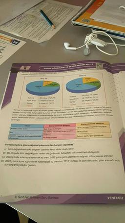 DENEME
1
08
TEST
8
-
MADDE DÖNGÜLERİ VE ÇEVRE SORUNLARI-2
1. Aşağıdaki grafiklerde ülkemizde sektörlere göre 2012 yılında gerçekleşen ve 2023 yılında beklenen su tüketing
miktarları ve yüzdeleri verilmiştir.
Sulama
İçme Suyu
Sanayi
Toplam
Etkiler
Azalan yüzey suları
Sulama
73%
Awes
2012 Yılı
Sanayi
11%
Sel
Türlerin yaşamak için başka alanlara
göç etmesi
lome Suyu
16%
:32 milyar m (%73)
: 7 milyar m³ (%16)
: 5 milyar m³ (%11)
44 milyar mª
Sulama
lçme Suyu
Sanayi
Toplam
Etkilenebilecek Bölgeler
Batı Anadolu Bölgesi
Karadeniz ve Güney Doğu Anadolu
Bölgeleri
Akdeniz Bölgesi
2023 Yılı
Sulama
64%
8. Sınıf Fen Bilimleri Soru Bankası
Türkiye'nin kullanıma uygun durumdaki yüzey ve yeraltı
potansiyeli yıllık toplamı olan 112 milyar ma'lük suyun
tamamı 2023 yılında kullanılabilir durumda olmak zorundadır. Ancak iklim değişikliği etkisiyle ülkemiz genelinde
azalan yağışlar, tüketilebilir su potansiyelinde de önemli azalmalara neden olmaktadır. Küresel iklim değişiklik-
lerinin ülkemizdeki etkileri ve bunun devam etmesi hâlinde olumsuz etkilenebilecek bölgeler ile sektörler tabloda
verilmiştir.
BOZAR
Sanayi
20%
Içme Suyu
16%
72 milyar m³ (%64)
18 milyar m³ (%16)
:22 milyar m³ (20)
: 112 milyar m³
Etkilenebilecek Sektörler
Tarım, su dağıtım şebeke altyapısı
Tarım çiftçisi
Turizm, tarım, gıda güvencesi
Verilen bilgilere göre aşağıdaki çıkarımlardan hangisi yapılamaz?
A) İklim değişiklikleri farklı bölgeler üzerinde farklı etkiler oluşturabilir.
B) Bir bölgede iklim değişikliğinin neden olduğu bir etki, bölgedeki farklı sektörleri etkileyebilir.
C) 2023 yılında sulamaya ayrılacak su oranı, 2012 yılına göre azalmasına rağmen miktar olarak artmıştır.
D) 2023 yılında içme suyu olarak kullanılacak su oranının, 2012 yılındaki ile aynı olması bu yıllar arasında nüfu-
sun değişmeyeceğini gösterir.
YENİ TARZ