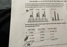 FEN BİLGİSİ
21-22-23-24-25-26-27-28. SORULAR YERİN
Bir öğrenci farklı miktarda aynı cins sıvıları kullanarak bir deney tasarlıyor. Özdeş (sıtıcılarla isittiği ilk sıcaklık-
lanı aynı olan sıvılara farklı sürelerde isi verip sıcaklıklarının artmasını ve işlem sonunda son sıcaklıklanınında
eşit olmasını sağlıyor. Sıvaların son sıcaklıklarının ayni olması için geçen süreyi gösteren bir grafik çiziyor.
Geçen süre (dk)
21
Termometre
AL
B)
Sıcaklık
Isı miktarı
Sivi miktarı
Sivi miktarı
Termometre
23
100 ml
Termometre
750 ml
50 ml 100 mL 75 mL
Buna göre öğrencinin yaptığı bu deneyde bağımlı, bağımsız ve kontrol edilen değişkenler aşağıdakiler-
den hangisinde doğru verilmiştir?
Bağımlı Değişken
Bağımsız Değişken
Isi miktar
Sivi miktarı
Isı miktarı
10
Sıcaklık
8+
Sivilar
Kontrol Edilen Değişken
Sua miktan
Sivi cinsi
Sivi cinsi
Isı miktarı
Y Z ve T elementlen ile ilgili araştırma yapacaktır Bu elementlerin bazı özellikleri as