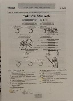 HIZ YAYINLARI
25 ve 26. soruları aşağıdaki görsele ve verilen bilgilere göre cevaplayınız.
Türkiye'nin %58'i mutlu
Mutluluk oranı
Yaş grubuna göre
2016 yılının en mutsuzu
16-24 yaş grubu
MALLI
2016
2017
Görsel Okuma - Grafik, Tablo Yorumlama
% 61,3
%58
Kadınlarda Mutluluk oranı
2016
2017
Geleceklerinden
umutlu olanlar
Al-III
CITIV
Evlilik mutlu ediyor
Evil DS NGO,S
Bekar%52,4
25. Yukarıdaki görselle ilgili
Yaş grubuna göre
2017 yılının en mutlusu
65 yaş ve üzeri
+%14,3
Bireyleri en çok aileleri mutlu ediyor
FACE %70,6
3.2
64,5
%62,4
16741
L Türkiye'de 2016-2017 yıllarında mutluluk
oranlarının cinsiyete göre karşılaştırılması
DIV
II. Türkiye'de bekar olan erkeklerin mutluluk
on
oranı
Ill. Türkiye'de başarının mutluluk kaynağı olarak
kaçıncı sırada yer aldığı
IV. Dünyada gelecekten urnutlu olan kadınların
yüzdelik oranı
hangilerine ulaşılabilir?
2016
2017
2016
2017
Okumak mutluluk getirmiyor
Bir okul bitirmeyenler
162,5
ilkokul mezunu
57,5
Lise ve dengi okul mezunu BASIN %57,4
Yüksek égretim mezunu
56,9
DERATE 456,1
Erkeklerde Mutluluk oranı
1658,1
%53,6
Yaş grubuna göre
2017 yılının en mutsuzu
45-54 yaş grubu
ilköğretim veya ortaokul mezunu
Kadınlar gelecekten daha mutlu
Geleceklerinden
Geleceklerinden
umutlu olan kadınlar unutlu olan erkekler
Mutsuzluk oranı
%10,4
%11,1
123
Evli kadınlar evli erkeklere göre daha mutlu
%65,2
%55,7
Evil
Bekar
NALI
52
Mutluluk kaynağı olarak sağlık ilk sırada
4 %68
n
%16,6
13,9
*%1,9
8. ÜNİTE
Business
26. Görselle ilgili verilenlerden hangisi yanlıştır?
A) Çocuklar mutluluk kaynağı olabilir.
Brikokul mezunlan yükseköğretim mezunların-
dan daha mutludur.
C) Yaş gruplarına göre 2017 yılının en mutsuzu 65
yaş ve üzeri olanlardır.
D) Evliler bekarlara oranla daha mutludur.