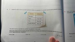 vidolin jo nd
4. Aşağıda bir ailenin temmuz ayındaki giderlerinin listesi ve bu giderleirn TL cinsinden cebrisel olarak gösterimi verilmiştir
Giderler
A) 8x+260
Faturalar
Giyim
Kira
Mutfak Masrafı
Miktar (TL)
B) 8x+40
12x+100
25x+50
Bu ailenin temmuz ayındaki tüm giderleri, kira giderinin 3 katına eşittir.
Buna göre ailenin temmuz ayında faturalar için harcamış olduğu para miktarının TL cinsinden cebirsel olarak gös-
terimi aşğaıdakilerden hangisidir?
C) 75x+260
30x-40
D) 75x+40
sinis 6-1) ule
6.
Fatih, 117 TL değer
aşağıdaki gibi 1 TL
Buna göre F
A) 6