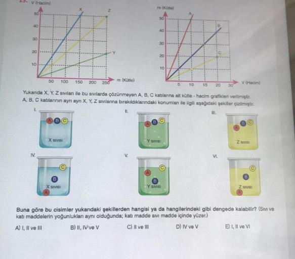 15. v (Hacim)
50
40
30
20
10
50
IV.
100
X SIVISI
150 200 250
B
X SIVISI
m (Kütle)
m (Kütle)
II.
50
40
30
20
Yukanda X, Y, Z sıvıları ile bu sıvılarda çözünmeyen A, B, C katılanna ait kütle - hacim grafikleri verilmiştir.
A, B, C katılarının aynı aynı X, Y,