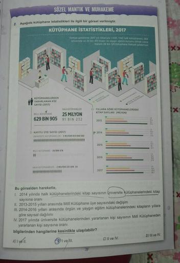SÖZEL MANTIK VE MUHAKEME
2. Aşağıda kütüphane istatistikleri ile ilgili bir görsel verilmiştir.
KÜTÜPHANE İSTATİSTİKLERİ, 2017
00
KÜTÜPHANELERDEN
YARARLANAN KİŞİ
SAYISI (2017)
Türkiye genelinde 2017 yılı itibarıyla 1 milli, 1146 halk kütüphanesi, 564
ünive