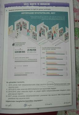 SÖZEL MANTIK VE MUHAKEME
2. Aşağıda kütüphane istatistikleri ile ilgili bir görsel verilmiştir.
KÜTÜPHANE İSTATİSTİKLERİ, 2017
00
KÜTÜPHANELERDEN
YARARLANAN KİŞİ
SAYISI (2017)
Türkiye genelinde 2017 yılı itibarıyla 1 milli, 1146 halk kütüphanesi, 564
üniversite ve 25 bin 415 örgün ve yaygın eğitim kurumu olmak üzere
toplam 28 bin 126 kütüphane faaliyet gösteriyor
HALK KÜTÜPHANELERI
MILLI KÜTÜPHANE
25 MİLYON
629 BİN 905 91 BIN 232
O KAYITLI OYE SAYISI (2017)
UNIVERSITE KUTOPHANELERİ-3 MILYON 814 BIN 500
MILLI KÜTÜPHANE-26 BIN 478
11
HALK KÜTÜPHANELERI 2 MILYON 201 BİN 39
vell.
39
2013
O YILLARA GÖRE KÜTÜPHANELERDEKİ
KİTAP SAYILARI (MİLYON)
2014
2015
2016
2017
HALK KSTOPHANES
GROON TOPMANES
●
C) II ve IV.
14
11.4
16.1
31.3
15
14,4
171
27,9
13
15.1
16.1
32.3
Bu görselden hareketle,
I. 2014 yılında halk kütüphanelerindeki kitap sayısının üniversite kütüphanelerindeki kitap
sayısına oranı
II. 2013-2015 yılları arasında Milli Kütüphane üye sayısındaki değişim
III. 2014-2016 yılları arasında örgün ve yaygın eğitim kütüphanelerindeki kitapların yıllara
göre sayısal dağılımı
IV. 2017 yılında üniversite kütüphanelerinden yararlanan kişi sayısının Milli Kütüphaneden
yararlanan kişi sayısına oranı
bilgilerinden hangilerine kesinlikle ulaşılabilir?
A) I ve II.
1.5
15.2
18.0
21.4
16,4
20,0
26.7
D) III ve IV.
X
Xx
16
x