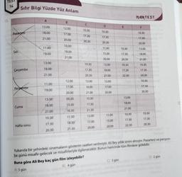 TEST
14
13.
Sıfır Bilgi Yüzde Yüz Anlam
Pazartest
Sali
Çarşamba
Persembe
Cuma
Hafta sonu
A
13.00
18.00
21.00
11.00
19.00
13.00
18.00
21.00
11.00
19.00
13.00
18.00
21.00
10.30
17.30
20.30
B
12.00
17.00
20.00
13.00
18.00
21.00
12.00
17.00
20.00
09.30
13.30
16.30
11.30
18.30
21.30
C
10.30
17.30
20.30
10.30
17.30
20.30
13.00
18.00
21.00
10.30
17.30
21.30
12.00
17.00
20.00
D
10.30
17.30
20.30
11.00
15.00
20.00
13.00
18.00
21.00
12.00
17.00
20.00
11.00
15.00
20.00
E
C) 3 gün
10.30
17.30
20.30
10.30
17.30
22.30
13.00
18.00
21.00
10.30
17.30
22.30
MARTEST
F
10.30
17.30
20.30
13.00
18.00
21.00
10.30
17.30
20.30
10.30
17.30
20.30
10.30
17.30
20.30
Yukarıda bir şehirdeki sinemaların gösterim saatleri verilmiştir. Ali Bey yıllık iznini almıştır. Pazartesi ve perşem-
be günü misafir gelecek ve misafirleriyle ilgilenecektir. Bunun haricinde tüm filmlere gidebilir.
Buna göre Ali Bey kaç gün film izleyebilir?
A) 5 gün
B) 4 gün
D) 2 gün