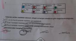 7.
5
Etil Alkol
Su
2
Kahve
Demir
Şampuan
Kolonya
136
C) I ve II
Platin
Yukarıda verilen maddeler element, bileşik ve karışım olmalarına göre değerlendirildiğinde;
1. 1, 4, 5, 6 ve 8 numaralı maddeler saf maddelerdir.
11.2 ve 7 numaralı maddeler aynı cins taneciklerden oluşmuşlardır.
2 ve 3 numaralı maddeler birbiri içinde çözünen maddelerden oluşur.
çıkarımlarından hangileri yapılabilir
A) Yalnız I
B) Yalnız III
Gümüş
-D) Il ve III