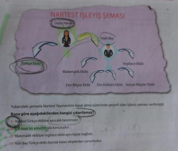 Türkçe Ekibi
NARTEST İŞLEYİŞ ŞEMASI
Leyla Hany
Matematik Ekibi
Halil Bey
Ingilizce Ekibi
Fen Bilgisi Ekibi Din Kültürü Ekibi Sosyal Bilgiler Ekibi
Yukarıdaki şemada Nartest Yayınevinin karar alma sürecinde geçerli olan işleyiş şeması verilmiştir.
Buna göre