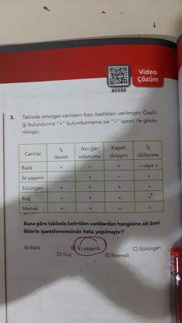 3.
Canlılar
Tabloda omurgalı canlıların bazı özellikleri verilmiştir. Özelli-
ği bulundurma "+" bulundurmama ise "-" işareti ile göste-
rilmiştir.
Balık
İki yaşamlı
Sürüngen
Kuş
Memeli
A) Balık
İç
iskelet solunumu
+
+
+
Akciğer Kapalı
dolaşım
+
D) Kuş
+
+
80588
+
Blki yaşamlı
+
+
+
+
Video
Çözüm
E) Memeli
lç
döllenme
- veya +
Buna göre tabloda belirtilen canlılardan hangisine ait özel-
liklerin işaretlenmesinde hata yapılmıştır?
+
+*+
+
C) Sürüngen