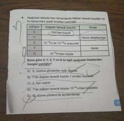 4. Aşağıdaki tabloda bazı karışımlarda dağılan tanecik boyutları ve
bu karışımlara çeşitli örnekler verilmiştir.
Dağılan tanecik boyutu
1nm'den küçük
Karışım
X
Y
Z
T
Q
10-6m ile 10-9m arasında
Örnek
Hücre sitoplazması
Ayran
10-6m'den büyük
Buna göre X, Y, Z, T ve Q ile ilgili aşağıdaki ifadelerden
hangisi yanlıştır?
A) X, üzerine gönderilen ışığı saçmaz
B) Y'de dağılan tanecik boyutu 1 nm'den büyüktür.
C) Z, kan olabilir.
D) T'de dağılan tanecik boyutu 10-6 m'den büyüktür.
E) Q, süzme yöntemi ile ayrıştırılamaz.
37