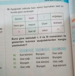 ?
ir
15. Aşağıdaki tabloda bazı enerji kaynakları belli bir
kurala göre verilmiştir.
benzin
hava gazı
||
A)
B)
C)
D)
linyit
mazot
fuel oil
Kok kömürü
Gaz yağı
Dizel
Biyogaz
Gaz yağı
odun
Buna göre tablodaki I, II ve III numaraları ile
gösterilen kutulara aşağıdakilerden hangisi
yazılmalıdır?
doğalgaz
Biyogaz
Kok kömürü
Kok kömürü
Biyogaz
Antrasit
Gaz yağı
Biyogaz
Gaz yağı
Kok kömürü
SES
Kaza
SES