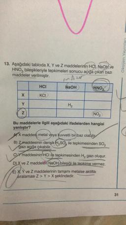 13. Aşağıdaki tabloda X, Y ve Z maddelerinin HCl, NaOH ve
HNO3 bileşikleriyle tepkimeleri sonucu açığa çıkan bazı
maddeler verilmiştir.
Amfoter
NaOH
X
Y
N
HCI
KCI
H₂
HNO3
NO₂
Bu maddelerle ilgili aşağıdaki ifadelerden hangisi
yanlıştır?
AX maddesi metal veya kuvvetli bir baz olabilir
B) Z maddesinin derişik H₂SO ile tepkimesinden SO₂2
gazı açığa çıkabilir.
CLY maddesinin HCI ile tepkimesinden H₂ gazı oluşur.
D)X ve Z maddeleri NaOH bileşiği ile tepkime vermez.
E) X, Y ve Z maddelerinin tamamı metalse aktiflik
Sıralaması Z> Y> X şeklindedir.
31
Oksijen Yayınları