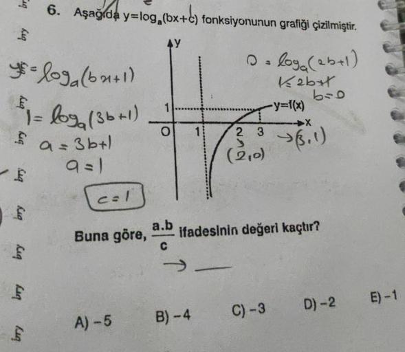 y=loga (bx+1)
£
$1 = log₂ (3b+1)
$
a=3b+l
9=1
bry
bry
bry
6. Aşağıda y=log (bx+c) fonksiyonunun grafiği çizilmiştir.
AY
bry
cal
Buna göre,
A) -5
O
a.b
C
0 = loga (2b+1)
Kabat
B)-4
2
>
(2₁0)
3
-y=f(x)
C) -3
6-0
ifadesinin değeri kaçtır?
▶X
→ (3.1)
D)-2
E)-1