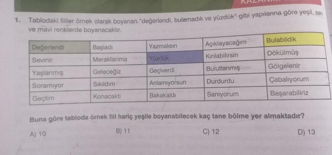 1.
Tablodaki fiiller örnek olarak boyanan "değerlendi, bulamadık ve yüzdük" gibi yapılarına göre yeşil, san
ve mavi renklerde boyanacaktır.
Değerlendi
Sevinir
Yaşlanmış
Soramiyor
Geçtim
Başladı
Meraklanma
Geleceğiz
Sıkıldım
Konacaktı
Yazmalısın
Yüzdük
Geçi