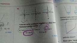 Uygulamaları
açtır?
1
E)-12
10. VIDEO
10.
A) Yalnız L
++
11
D) I ve Ill
y
Yukarıda verilen grafiklerin hangileri y = f(x)| fonk
siyonunun grafiği olabilir?
B) Yalnız II
|||
E) II ve III
CHI've II
1.
11. VIDEO
» Grafik ve
1
Şekildeki kaplar sabit hızla
yüksekliğinin zamana gör
AY
şeklinde oluşuyor.
Buna göre, hangi