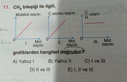 11. CH4 bileşiği ile ilgili,
Molekül sayısı
fom
Jom
0
Mol
sayısı
1.
C atomu sayısı
0
Mol
sayısı
grafiklerden hangileri doğrudur?
A) Yalnız I
II.
B) Yalnız II
D) II ve III
0
UI
oranı
III.
E) I, II ve III
Mol
sayısı
C) I ve III