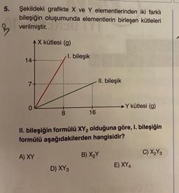 5. Şekildeki grafikte X ve Y elementlerinden iki farklı
bileşiğin oluşumunda elementlerin birleşen kütleleri
verilmiştir.
14+
7-
0
X kütlesi (g)
A) XY
8
1. bileşik
16
D) XY3
II. bileşik
II. bileşiğin formülü XY₂ olduğuna göre, I. bileşiğin
formülü aşağıdakilerden hangisidir?
Y kütlesi (g)
B) X₂Y
E) XY4
C) X₂Y3