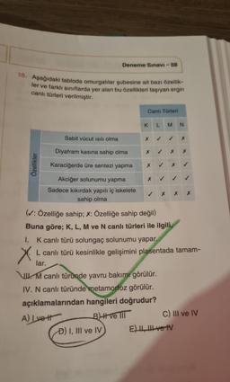 18. Aşağıdaki tabloda omurgalılar şubesine ait bazı özellik-
ler ve farklı sınıflarda yer alan bu özellikleri taşıyan ergin
canlı türleri verilmiştir.
Özellikler
Sabit vücut ısılı olma
Deneme Sınavı - 08
Diyafram kasına sahip olma
Karaciğerde üre sentezi yapma
Akciğer solunumu yapma
Sadece kıkırdak yapılı iç iskelete
sahip olma
Canlı Türleri
K
D) I, III ve IV
X
X
X
X
✓
L
M N
✓ ✓
UM canlı türünde yavru bakımı görülür.
IV. N canlı türünde metamorfoz görülür.
açıklamalarından hangileri doğrudur?
A) Ivett
B) ve III
X
X
✓
(✔: Özelliğe sahip; X: Özelliğe sahip değil)
Buna göre; K, L, M ve N canlı türleri ile ilgili,
X X
X
X
I. K canlı türü solungaç solunumu yapar.
L canlı türü kesinlikle gelişimini plasentada tamam-
lar.
E) II, III ve IV
✓
X
C) III ve IV