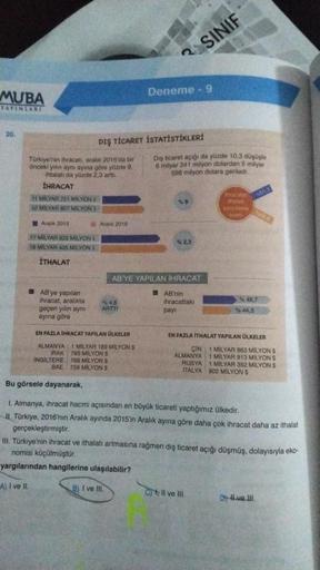 MUBA
YAYINLARI
20.
A) I ve II.
Türkiye'nin ihracatı, aralık 2016'da bir
önceki yılın aynı ayına göre yüzde 9,
ihtalatı da yüzde 2,3 arttı.
İHRACAT
11 MILYAR 751 MILYON S
12 MILYAR 807 MILYON S
Aralık 2015
17 MILYAR 922 MİLYON S
18 MILYAR 405 MILYON S
İTHAL