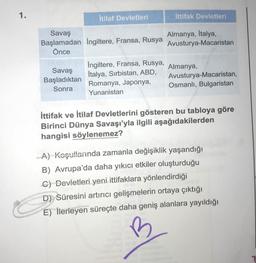 1.
İtilaf Devletleri
Savaş
Başlamadan Ingiltere, Fransa, Rusya
Önce
Savaş
Başladıktan
Sonra
Ingiltere, Fransa, Rusya,
İtalya, Sırbistan, ABD,
Romanya, Japonya,
Yunanistan
ittifak Devletleri
Almanya, İtalya,
Avusturya-Macaristan
Almanya,
Avusturya-Macaristan,
Osmanlı, Bulgaristan
İttifak ve İtilaf Devletlerini gösteren bu tabloya göre
Birinci Dünya Savaşı'yla ilgili aşağıdakilerden
hangisi söylenemez?
A) Koşullarında zamanla değişiklik yaşandığı
B) Avrupa'da daha yıkıcı etkiler oluşturduğu
C) Devletleri yeni ittifaklara yönlendirdiği
D) Süresini artırıcı gelişmelerin ortaya çıktığı
E) İlerleyen süreçte daha geniş alanlara yayıldığı