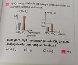 Aşağıdaki grafiklerde tepkimeye giren maddeler ve
ürünlerin kütleleri verilmiştir.
A Kütle (g)
6,4
?
CH₂O₂ Tepkimeye
girenler
2
4,4
3,6
◆ Kütle (g)
CO₂ H₂O Ürünler
2
4
Buna göre, tepkime başlangıcında CH ün kütle-
si aşağıdakilerden hangisi olmalıdır?
A) 14,4 g
B) 8 g
C) 6,4 g
D) 1,6 g