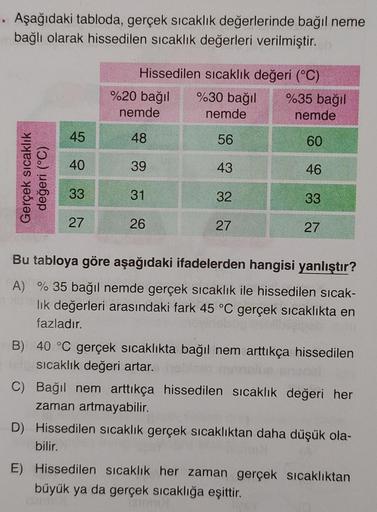 Aşağıdaki tabloda, gerçek sıcaklık değerlerinde bağıl neme
bağlı olarak hissedilen sıcaklık değerleri verilmiştir.
Gerçek sıcaklık
değeri (°C)
45
40
33
27
Hissedilen sıcaklık değeri (°C)
%20 bağıl
nemde
48
39
31
26
%30 bağıl
nemde
56
43
32
27
%35 bağıl
nem