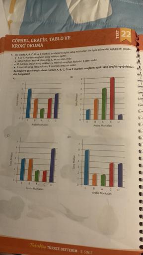 C)
GÖRSEL, GRAFİK, TABLO VE
KROKİ OKUMA
Satış Miktarı
4. Bir ildeki A, B, C, D ve E markalı arabaların aylık satış miktarları ile ilgili bilinenler aşağıdaki gibidir:
B ve C markalı araçların satış miktarı eşittir.
●
• Satış miktarı en çok olan araç E, en 