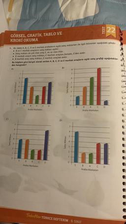 C)
GÖRSEL, GRAFİK, TABLO VE
KROKİ OKUMA
Satış Miktarı
4. Bir ildeki A, B, C, D ve E markalı arabaların aylık satış miktarları ile ilgili bilinenler aşağıdaki gibidir:
B ve C markalı araçların satış miktarı eşittir.
●
• Satış miktarı en çok olan araç E, en az olan A'dır.
• D markalı aracın satış miktarı, C markalı araçtan fazladır, E'den azdır.
• B markalı araç satış miktarı, E markalı araçtan azdır.
1
0
Bu bilgilere göre karışık olarak verilen A, B, C, D ve E markalı araçların aylık satış grafiği aşağıdakiler-
den hangisidir?
A)
Satış Miktarı
7
6
201
0
7
6
5
E B A C D
Araba Markaları
E B A C D
Araba Markaları
B)
D)
Satış Miktarı
Satış Miktarı
S
7
6
0
8
7
6
2
1
0
E
TEST
E
Turkce Mino TÜRKÇE DEFTERİM - 8. SINIF
22
B A C D
Araba Markaları
B A CD
Araba Markaları