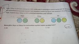 3. Asya, Gökçe ve Elif farklı asal sayıların farklı renkte pullar ile gösterildiği bir etkinlik hazırlamıştır. Bu etkinlikte he
biri belirledikleri iki basamaklı sayıların asal çarpanlarını bularak her sayının asal çarpanlarını bu pullarla göste
miştir. Aşağıda Asya, Gökçe ve Elif'in gösterimde kullandıkları pullar verilmiştir.
Asya
Gökçe
Buna göre, Asya ve Gökçe'nin belirledikleri sayıların toplamı en fazla kaçtır?
A) 58
B) 65
C) 102
Elif
D) 125