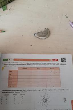 Test 9
Karışımlar
BTS
7. Birden fazla maddenin kimyasal özellikleri değişmeyecek şekilde istenilen oranda bir araya getirilmesi ile oluşan madde top-
luluğuna karışım denir. Elementler tek cins atomdan oluşan saf maddelerdir. Bileşikler en az iki farklı atomun birleşmesiyle
oluşan saf maddelerdir.
A)
B)
C)
D)
Hava
Tuz
Çorba
Demir
Şeker
Turşu suyu
Element
1
2
1
3
Tabloda verilen maddeler element, bileşik ve karışım oluşlarına göre ilgili bölüme (✔) işareti konularak sınıflandırıldı-
ğında hangi bölümde kaç işaret kullanılır?
Bileşik
2
3
1
Element
Karışım
3
1
4
2
Bileşik
Karışım
builde istenilen oronda bir araya getirilmesi ile olusan madde top-