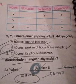 9.
Hücre Kloroplast Sentrozom
V
Y
N
1
+
A) Yalnız t
Sentrozom Mitokondri
+
V, Y, Z hücrelerinin yapılarıyla ilgili tabloya göre,
1. V hücresi ototrof beslenir.
D) Il ve Ill
+
X
II. Y hücresi prokaryot hücre tipine sahiptir.
III. Z hücresi iğ ipliği oluşturamaz.
ifadelerinden hangileri söylenebilir?
B) Yalnız II
+
C) Ivett
E) I, II ve III