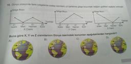 16. Dünya yüzeyinde farklı bölgelerde özdeş cisimlerin yıl içerisinde gölge boyundaki değişim grafikleri aşağıda verilmiştir.
AGölge Boyu
AGölge Boyu
Gölge Boyu
21
21
21
Mart Haziran
X Cismi
23
Eylül
Tarihler
Tarihler
21
21 21
23
Aralık Mart Haziran Eylül
Y Cismi
21
Aralık
21
Haziran
21
Mart
Z Cismi
Buna göre X, Y ve Z cisimlerinin Dünya üzerindeki konumları aşağıdakilerden hangisidir?
D)
B)
C)
A)
Tarihler
23
Eylül
