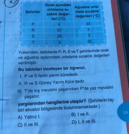 Y
E
4.
Şehirler
PRS
T
Ocak ayındaki
ortalama si-
caklık değer-
leri (°C)
32
29
6
Ağustos orta-
mala sıcaklık
değerleri (°C)
33
5
3
35
Yukarıdaki, tablolarda P, R, S ve T şehirlerinde ocak
ve ağustos aylarındaki ortalama sıcaklık değerleri
verilmiştir.
Bu tabloları inceleyen bir öğrenci,
1. P ve S farklı yarım kürededir.
II. R ve S Güney Yarım Küre'dedir.
III. T'de kış mevsimi yaşanırken P'de yaz mevsimi
yaşanır.
yargılarından hangilerine ulaşılır? (Şehirlerin hiç-
biri ekvator bölgesinde bulunmamaktadır.)
A) Yalnız I.
B) I ve II.
C) II ve III.
D) I, II ve III.
19