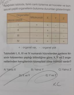 Benc
Aşağıdaki tabloda, farklı canlı türlerine ait hücreler ve bun-
lara ait çeşitli organellerin bulunma durumları gösterilmiştir.
Organeller
Hücre çeşidi
|
||
|||
IV
A) Yalnız X
Mitokondri
D) X ve Y
+
1
1
+
X
B) Yalnız Y
+
+
+
+
Y
1
T
1
1
E) Y ve Z
N
+ : organel var, -: organel yok
Tablodaki I, II, III ve IV numaralı hücrelerden sadece iki-
sinin fotosentez yaptığı bilindiğine göre; X, Y ve Z orga-
nellerinden hangilerinin kloroplast olma ihtimali vardır?
1
XC
1
1
+
C) Yalnız Z