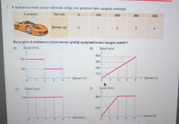 1. A arabasının belirli zaman diliminde aldığı yolu gösteren tablo aşağıda verilmiştir.
A arabası
Yol (m)
0
120
C)
120
60
Buna göre A arabasının sürat-zaman grafiği aşağıdakilerden hangisi olabilir?
A)
Sürat (m/s)
B)
Sürat (m/s)
0
1
Surat (m/s)
120
2
Zaman (s)
2
0
3
Zaman (s)
Zaman(s)
D)
480
360
240
120
480
0
Sürat (m/s)
240
1
0
240
1
2
2
2
3
360
3
4
4
480
Zaman (s)
Zaman (s)
