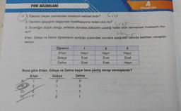 FEN BİLİMLERİ
19. 1. Eşeysiz üreyen canlılardaki mutasyon kalıtsal mıdır?
fret
2. Genlerin işleyişinin değişmesi modifikasyona neden olur mu? Evet
fret
3. Sıcaklığın düşük olduğu yerlerde domates bitkisinin uzadığı halde ürün vermemesi mutasyon mu-
dur?
Hayır
Ertan, Gökçe ve Defne öğretmenin sorduğu yukarıdaki sorulara aşağıdaki tabloda belirtilen cevapları
veriyor.
B)
Öğrenci
Ertan
22
Gökçe
Defne
Buna göre Ertan, Gökçe ve Defne kaçar tane yanlış cevap vermişlerdir?
Ertan
Defne
1
0
0
1
Gökçe
2
1
1
Hayır
Evet
Evet
1
2
2
Hayır
Evet
Evet
1
A
Kitapçık türü
3
Hayır
Evet
Hayır