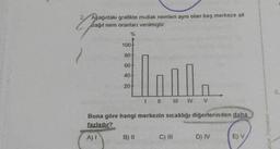 Aşağıdaki grafikte mutlak nemleri aynı olan beş merkeze ait
bağıl nem oranları verilmiştir.
%
100-
A) I
80-
60
40+
20
Buna göre hangi merkezin sıcaklığı diğerlerinden daha
fazladır?
1||||I IV V
B) II
C) III
D) IV
E) V
6.