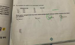 e prod
da do.
a
of a
a
31
37. Üç maddenin ilk halleri ve isi alışverişleri verilmiştir.
Maddenin hali
Son hali
SIVI
Kati
Gaz
W
VA
ISI
alır
alır
verir
----
Buna göre, hangilerinde boş kısım doldurulduğunda ilk halleriyle birlikte maddenin tüm halleri
yer alabilir?
A) Yalnız I
B ve II
C) II ve III
20
D) II ve III