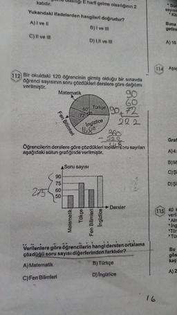 katıdır.
Yukarıdaki ifadelerden hangileri doğrudur?
A) I ve II
B) I ve III
C) II ve III
Siliği E harfi gelme olasılığının 2
112 Bir okuldaki 120 öğrencinin girmiş olduğu bir sınavda
öğrenci sayısının soru çözdükleri derslere göre dağılımı
verilmiştir.
Matematik
Fen Bilimleri
275
90
75
60
50
D) I,II ve Ill
60 Türkçe 90 72
72-65
222
360
-222
14.48
Öğrencilerin derslere göre çözdükleri toplám soru sayıları
aşağıdaki sütun grafiğinde verilmiştir.
Ingizlice
1400
Soru sayısı
Tükçe
Matematik
Fen Bilimleri A
Ingizlice
Dersler
hangi dersten ortalama
Verilenlere göre
çözdüğü soru sayısı diğerlerinden farklıdır?
öğrencilerin
A) Matematik
C) Fen Bilimleri
B) Türkçe
D) Ingizlice
Som
sayısım
Kita
Buna
getirm
A) 16
114 Aşağ
Graf
A) 4:
B)M
C) Ş
D) Şi
115 40 H
veril
Alm
Ing
Tor
Tür
Bu
gös
kaç
A) 2