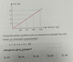 A Tuz (gr)
d
A) 20
C
b
a
1
1
1
1
1
1
1
50 70 100 150
Yukarıda verilen grafikte tuzlu su karışımının içindeki tuz mik-
tarları gr cinsinden gösterilmiştir.
c+d=a+b+ 26
olduğuna göre, d kaçtır?
B) 24
Karışım (gr)
C) 25
D) 30
E) 50