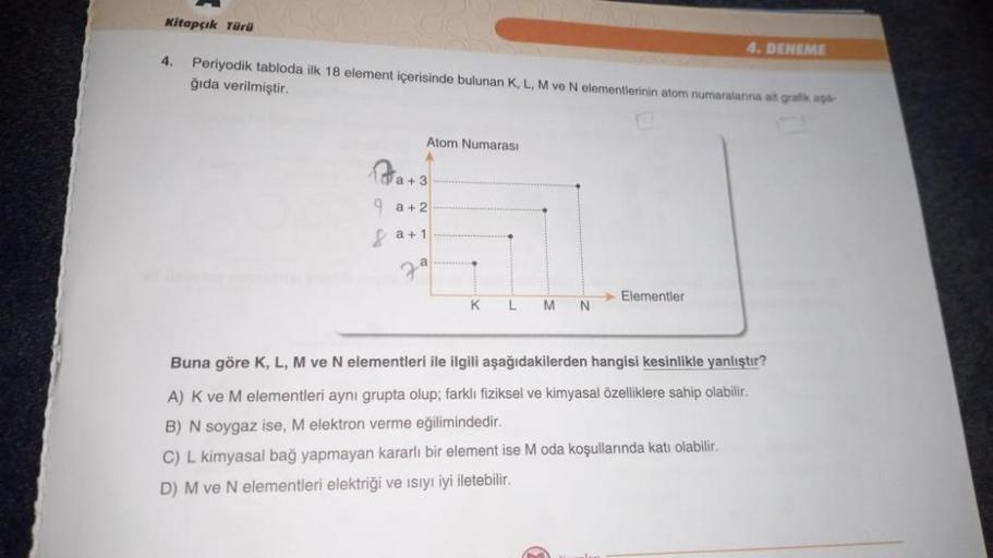Kitapçık Türü
4.
Periyodik tabloda ilk 18 element içerisinde bulunan K, L, M ve N elementlerinin atom numaralarına ait grafik aşa
ğıda verilmiştir.
Atom Numarası
a +3
9
a+2
& a +1
K
L M N
4. DENEME
Elementler
Buna göre K, L, M ve N elementleri ile ilgili a