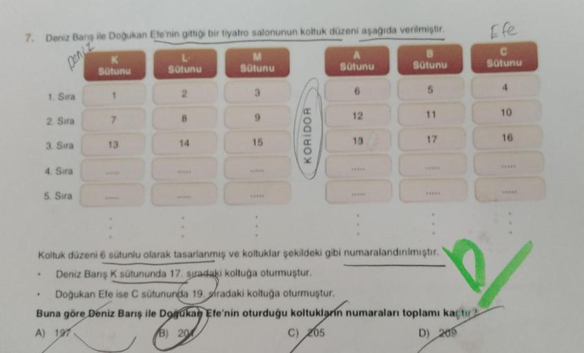 7. Deniz Barış ile Doğukan Efe'nin gittiği bir tiyatro salonunun koltuk düzeni aşağıda verilmiştir.
.
Deniz
1. Sıra
2. Sıra
3. Sıra
4. Sıra
K
Sütunu
5. Sıra
1
7
13
L
Sütunu
8
14
M
Sütunu
B) 20
3
9
15
KORIDOR
A
Sütunu
6
12
13
Sütunu
5
11
300
Koltuk düzeni 6