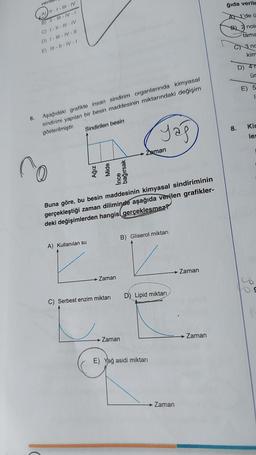 veril
A) II-I-III-IV
B) II-III-IV-I
C) I-II-III-IV
D) I-III-IV-II
E) III-II-IV-I
6.
Aşağıdaki grafikte insan sindirim organlarında kimyasal
sindirimi yapılan bir besin maddesinin miktarındaki değişim
gösterilmiştir.
co
Sindirilen besin
Ağız
A) Kullanılan su
Mide
bağırsak
Ince
Buna göre, bu besin
maddesinin kimyasal sindiriminin
gerçekleştiği zaman diliminde aşağıda verilen grafikler-
deki değişimlerden hangisi gerçeklesmez?
- Zaman
C) Serbest enzim miktarı
Zaman
yağ
→ Zaman
B) Gliserol miktarı
D) Lipid miktarı
E) Yağ asidi miktarı
Zaman
Zaman
Zaman
ğıda verile
1'de ü
nolu
tama
B)
8.
3 no
kim
D) 41
ür
E) 5
1:
Kin
les
se